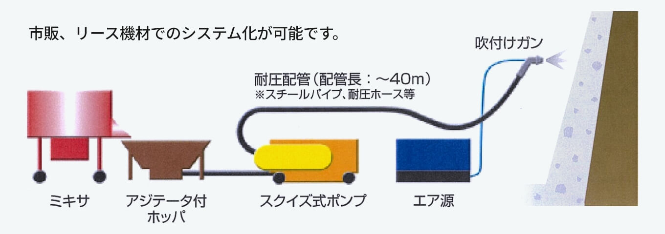 コテ仕上げ状況ｔ＝60ｍｍを２〜３回にわけての吹きつけ作業を実施。